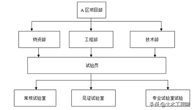 砂石材料性能试验试验报告