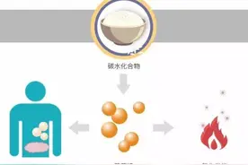 如何生酮饮食快速生酮，怎么定义生酮饮食图片