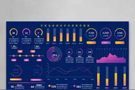 可视化数据分析 财务收支记账 销售业绩报表 项目执行Excel模板图片