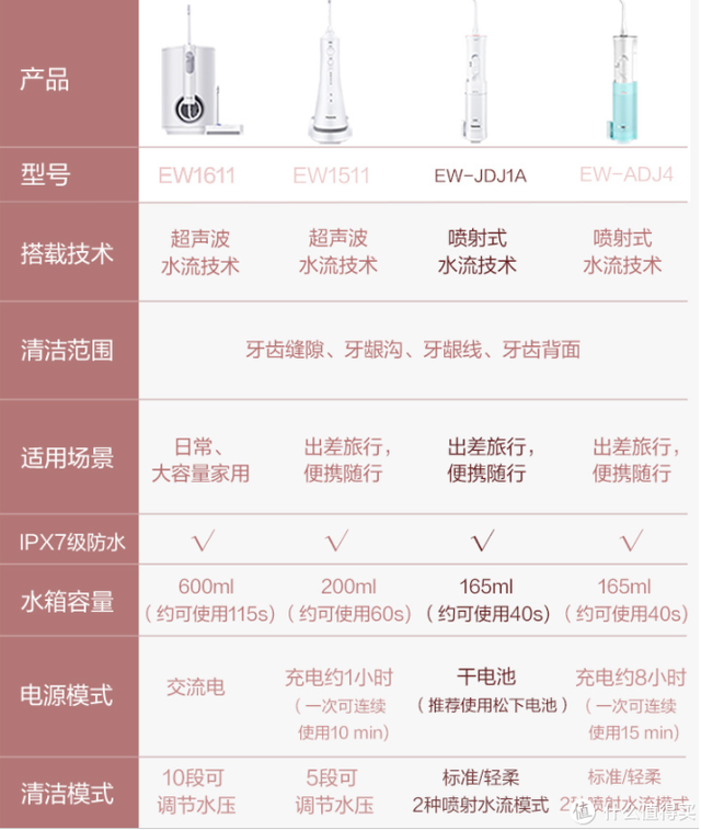 ��Ƚⶾ�ģ�2020�������ֵ�������Ʒ�����������ȱ���ܽ�