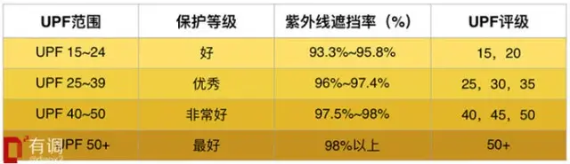 夏季怎样才能白到发光呢