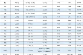 7月起，有5次考公务员的机会，应往届可报，部分岗位高中可报图片
