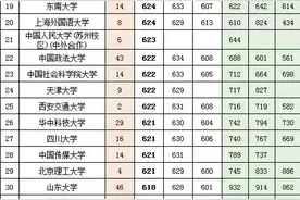安徽高招2017-2019文理投档分数线图片