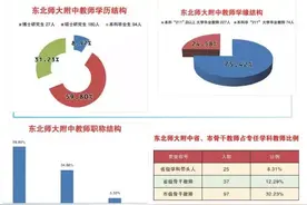 东北师大附中开群了！生源、师资、成绩全方位揭秘！图片