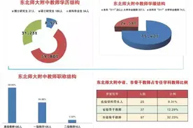 东北师大附中开群了！生源、师资、成绩全方位揭秘！图片