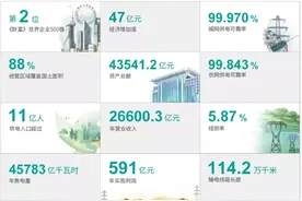 国家电网组织结构更新，直属单位减少至34家图片