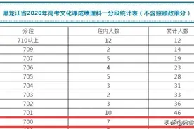 727分全国最高！黑龙江高考700分以上人数暴涨；高分排行榜出炉！图片