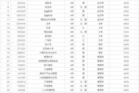 东北财经大学2020年本科招生章程图片