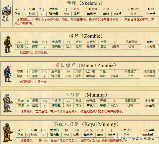 种族设定不平衡的英雄无敌2，却是英雄无敌系列里经典之作？
