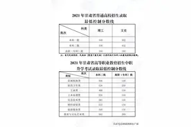 刚刚，2021年甘肃高考分数线公布！一本线文科502分，理科440分图片