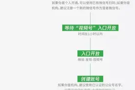 微信视频号（微商带货神器）全面开通申请，申请方法很简单图片