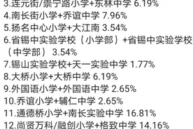 重磅！江苏无锡中小学，直升中小学组合，最高为21.24%！来看看图片