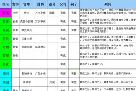 三国曹魏谋士篇1—荀彧程昱等家族人资料图片