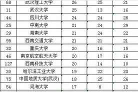 卷王出现了：2022北大光华本院推免只有17%，北大光华考研难啊图片