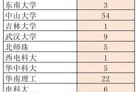 广东实验中学等多所学校高考信息图片