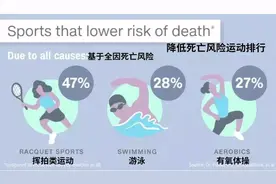 一起来挥拍！羽毛球为身体健康投资图片