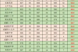 多少分能上四七九？图片
