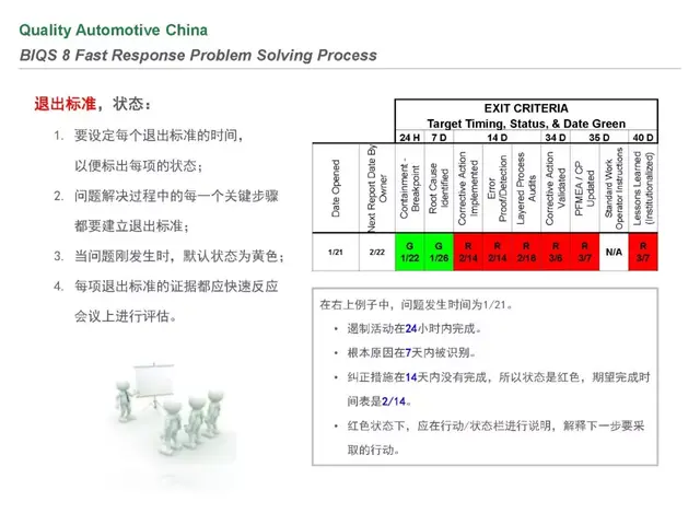 biqs是什么体系