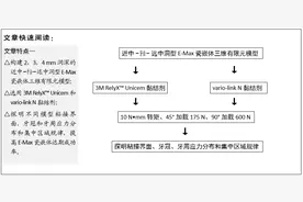 E-Max瓷嵌体三维有限元模型粘接界面应力分析图片