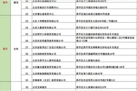 北京超标电动自行车以旧换新门店名单来了，详情请戳→图片