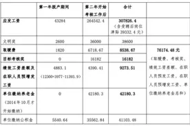 博士毕业后拒绝返校任教，被判赔41万余元，网友吵翻了，法院判法不一图片