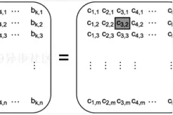 C++并发编程实战：如何为多线程性能设计数据结构？图片