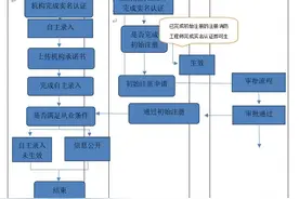 【发布】消防技术服务机构和注册消防工程师相关工作的指南图片