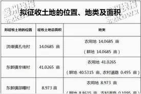 滕州7镇街10村居722亩拟征收土地共11份补偿安置方案公布图片