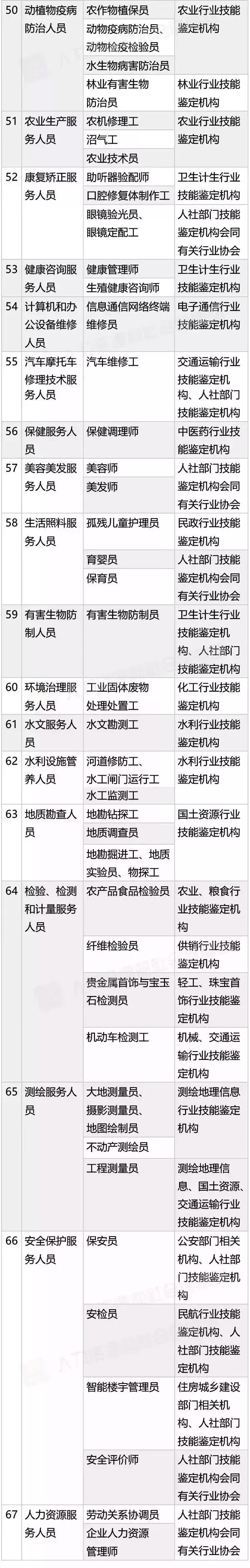 巴适！考个证，拿四位数补贴，顺便还可能帮你落户！