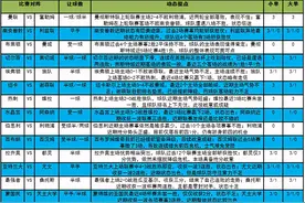 「新浪彩票」足彩21056期大势：英超4队深让做胆图片