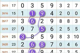 七星彩头尾规律，8月22日周日今晚一组规律图片