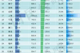 哈尔滨正式升级为特大城市！各区县人口普查数据公布图片