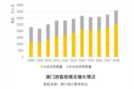 在澳门赌博为什么会输，赌场到底会不会作弊？图片