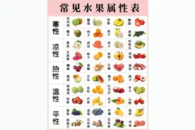 40种常见水果属性分类表，今天你吃对了吗？图片