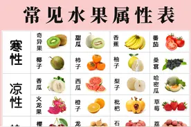 40种常见水果属性分类表，今天你吃对了吗？图片