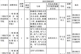 免笔试！三明医学科技职业学院三明职教园分校招聘工作人员6名图片