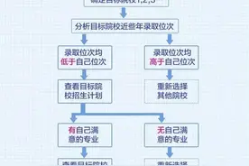 22、23、24届高中生注意！浙江省高考录取规则介绍，提前了解图片