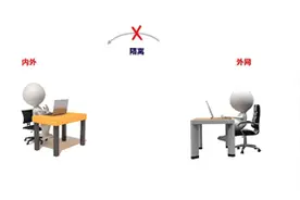 深信服桌面云双网隔离方案率先通过公安三所安全合规认证图片