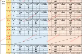 2021年广东实验中学2021年的名额分配图片
