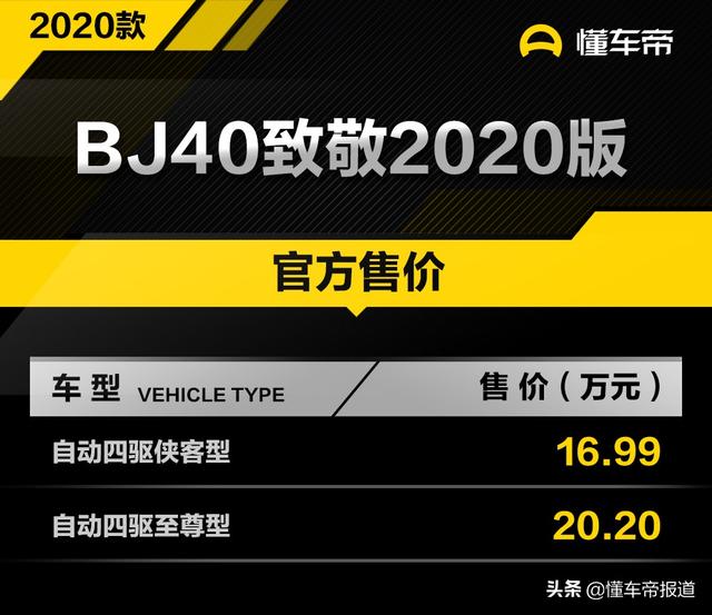 新车 | 售16.99万起 北京BJ40致敬2020版上市