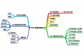 24 张图带你深入理解 TCP图片