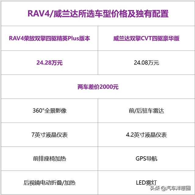 都是TOYOTA，一汽丰田和广汽丰田谁更强？现在终于知道了