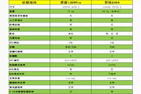 横评2款平民轻量化鼠标，国产鼠标对标罗技G304图片