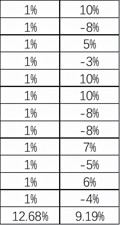复利稳健增长的投资策略_二叉树模型在投资中的应用_美式期权二叉树定价