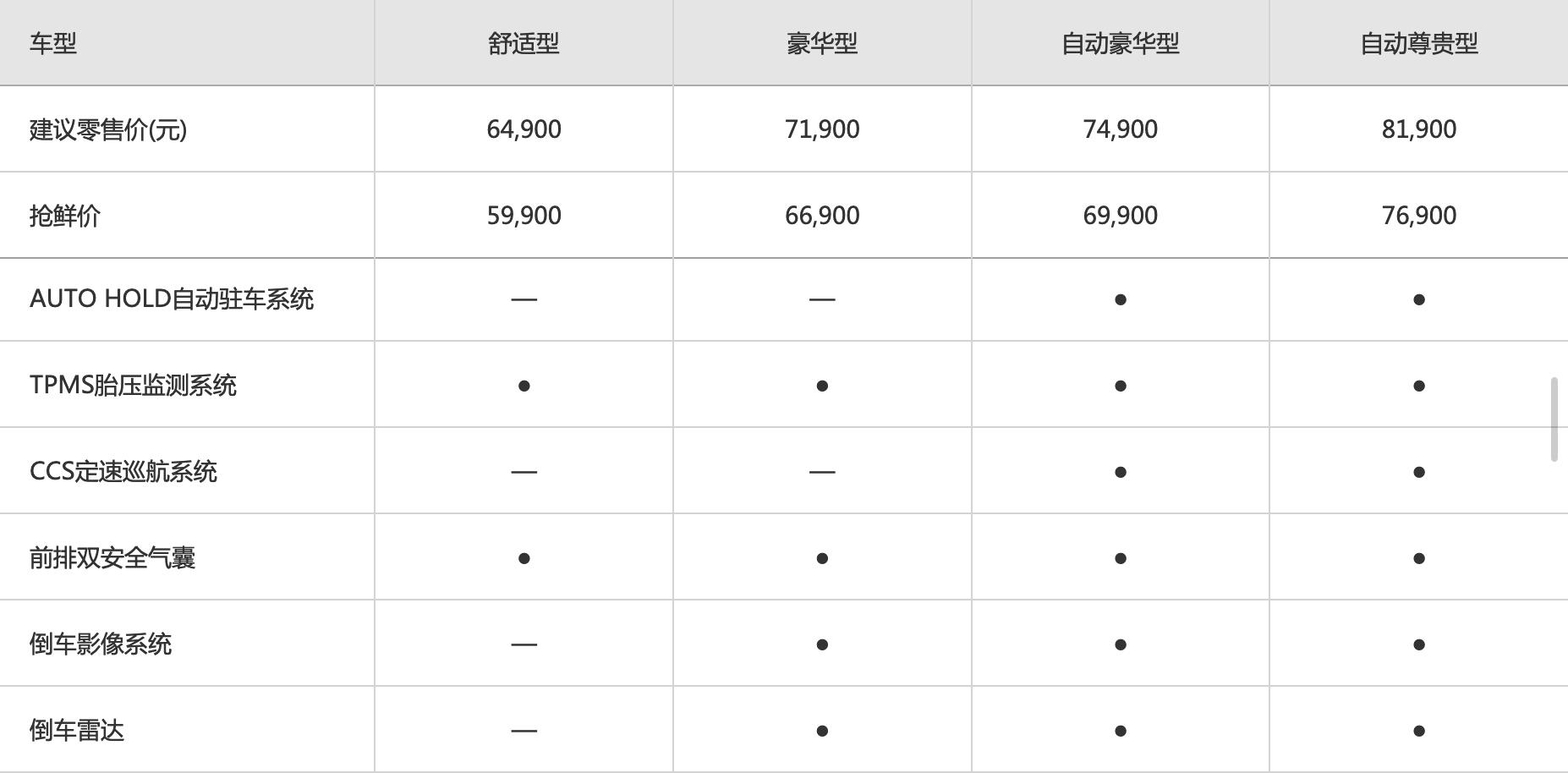 全新秦EV价格_比亚迪全新秦家族_新比亚迪f3哪个配置好