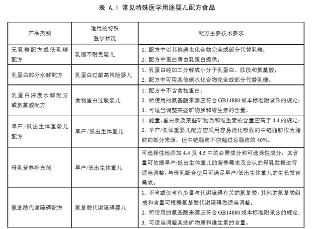 特配粉怎么选？它是宝宝生病时的营养餐，这些适应症妈妈要记住