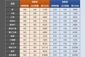 王者荣耀于今天晚上11点到明天9:30更新23赛季图片