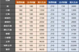 王者荣耀于今天晚上11点到明天9:30更新23赛季图片