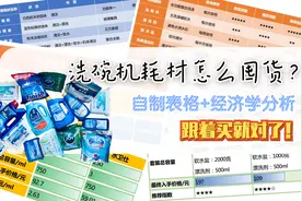 洗碗机耗材怎么囤货？从经济学角度，看看怎么买图片