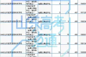 2020年山东省属公费医学生专科批录取分数线图片
